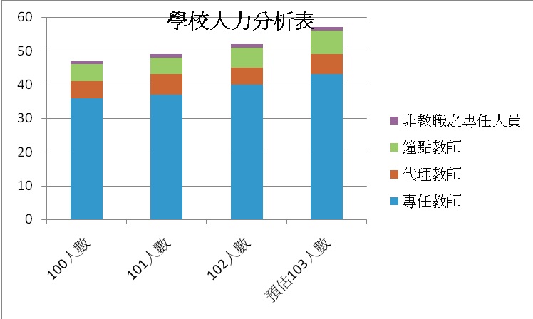 學校相關統計圖103年，開新視窗